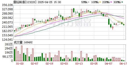 配资网导航 注意！不操作或亏损 触发强赎后如何操作？