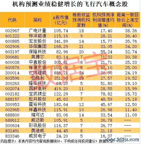 股票配资开户流程 银河磁体：董事兼总经理吴志坚拟减持不超0.79%公司股份
