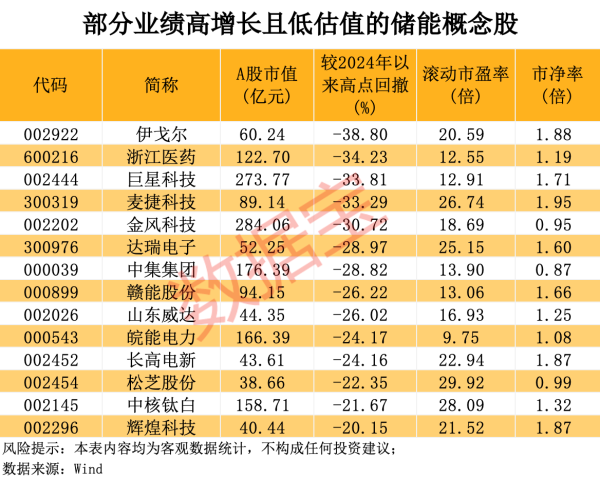 配资公司大全 增减持公告汇总丨这家公司控股股东拟2亿元至4亿元增持股份