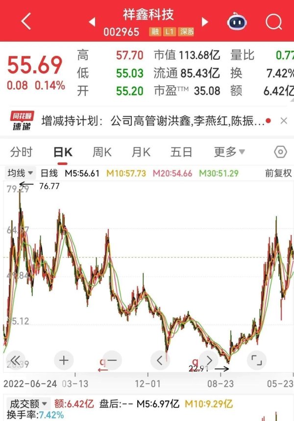 在线炒股配资公司 减持风暴！11家公司连夜抛售，最大套现1.6亿，散户割肉都来不及