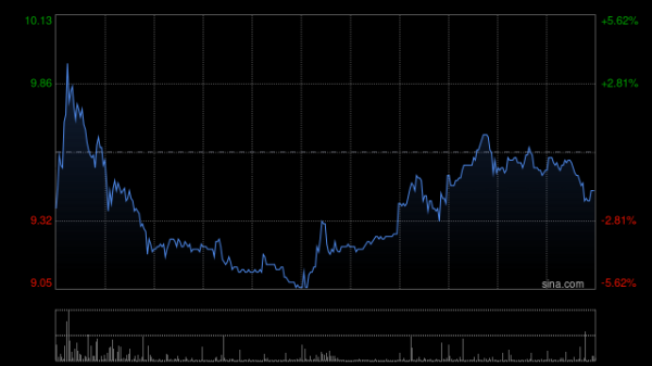 配资平台排行榜第一名 歌礼制药-B盘中涨超6% ASC50治疗银屑病的I期新药临床试验申请获美国FDA批准